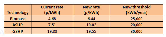 RHI Graph