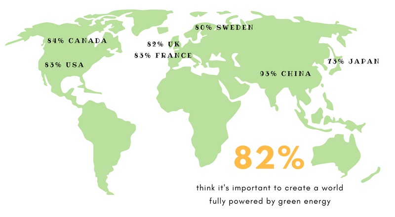 world renewable support