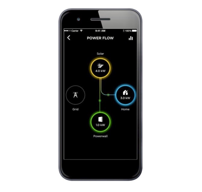 Tesla Powerwall App