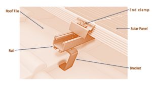 Diagram: how we fix solar panels to your roof