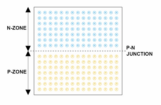 solar panel diagram