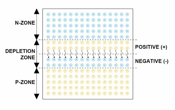 solar panel diagram