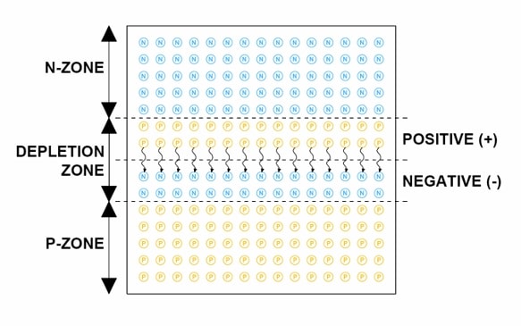 solar panel diagram