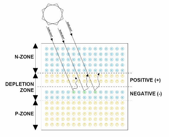 solar panel diagram