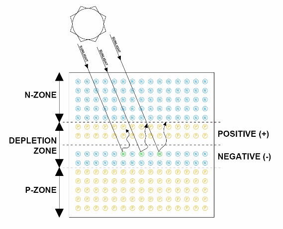 solar panel diagram