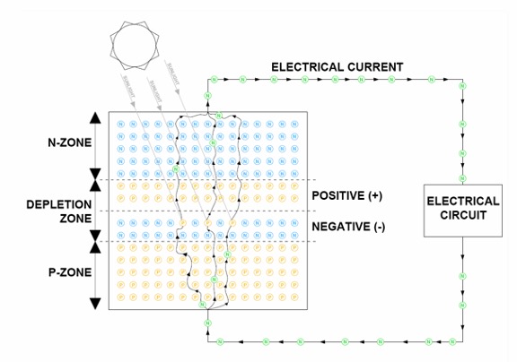 solar panel circuit diagram