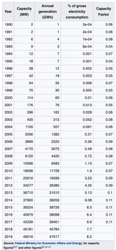 energy consumption chart